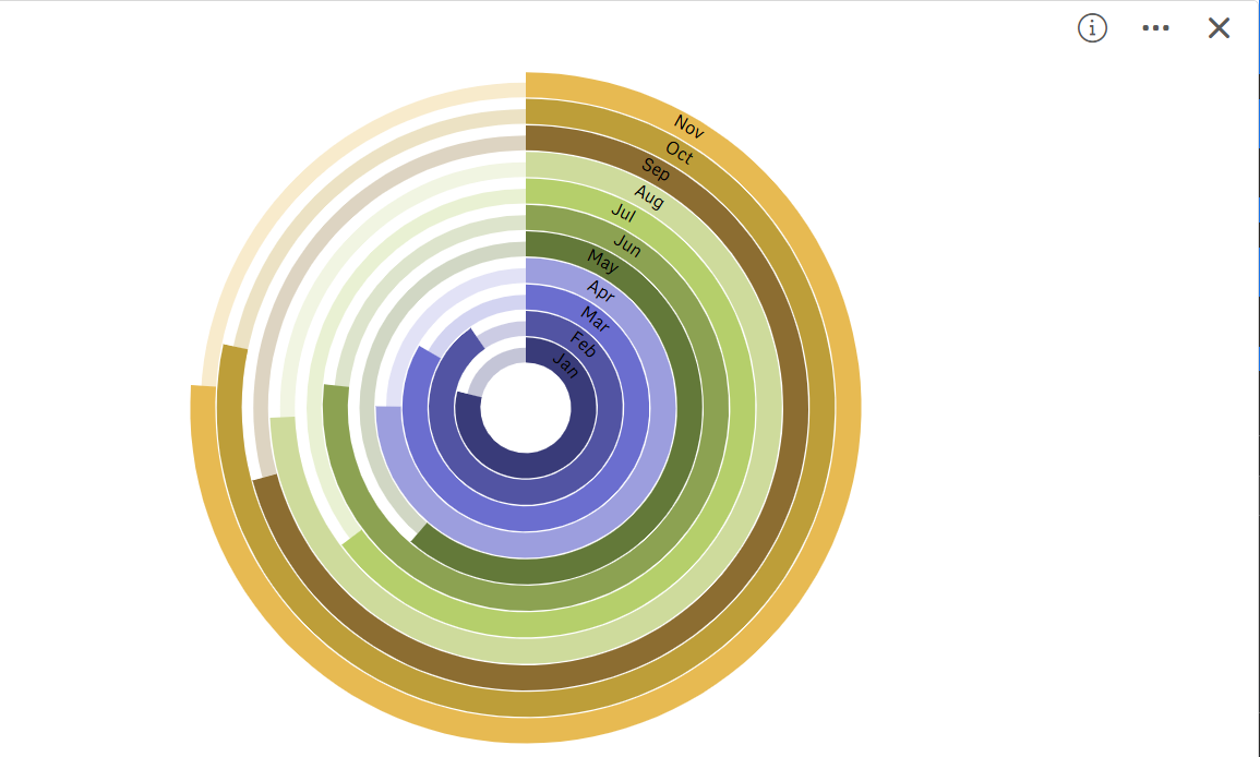 Elevate your chart with icons and images