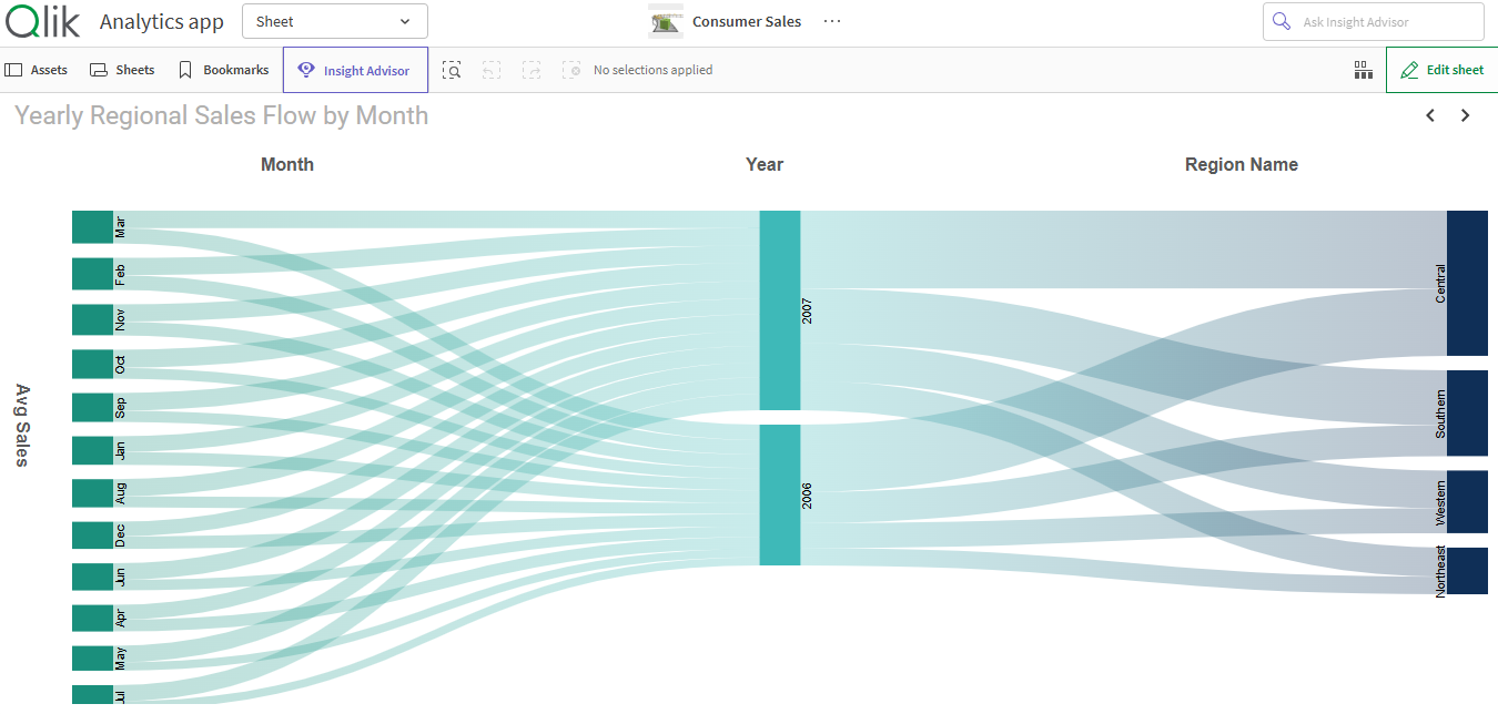Elevate your chart with icons and images