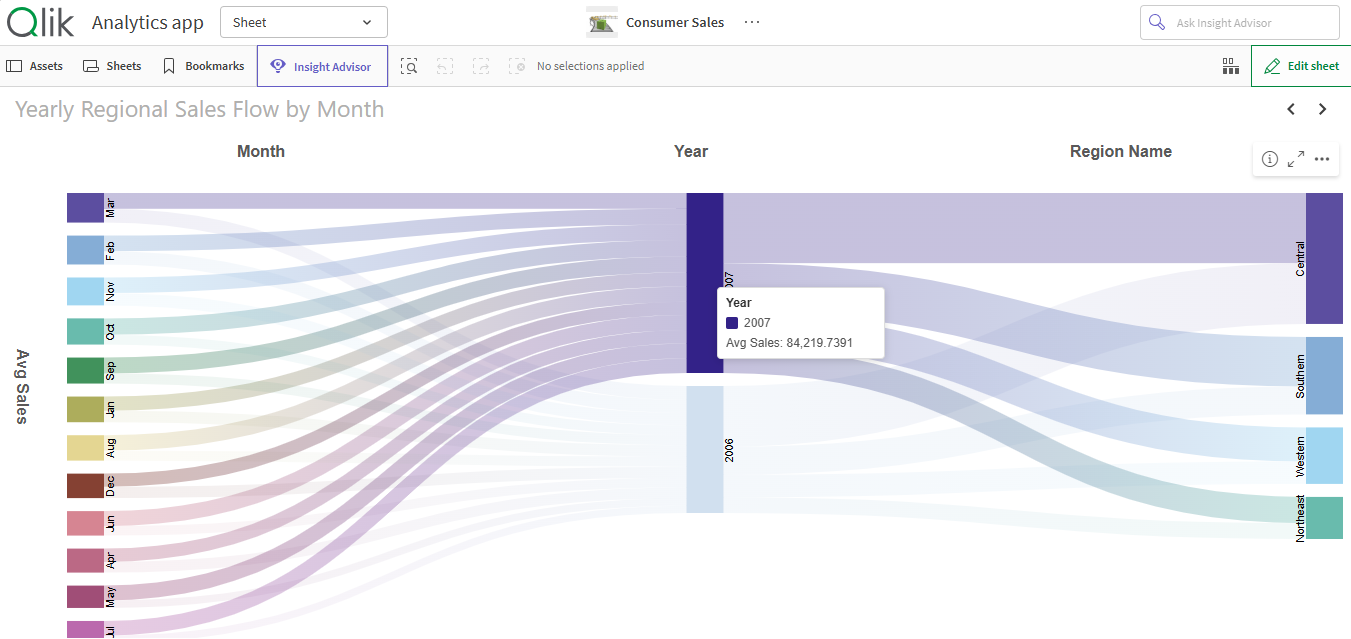 Experiment with custom shapes and sizes