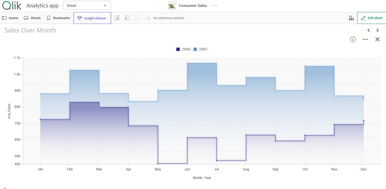 Elevate Your Line Style