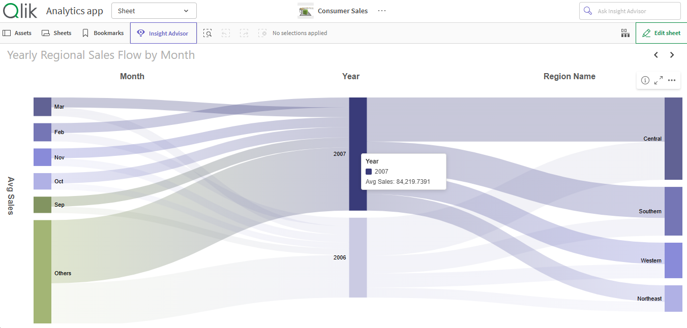 Get more flexibility for labels and legends