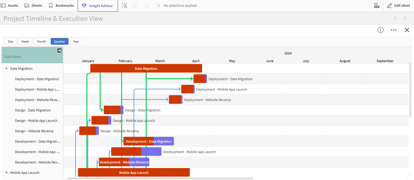 Get more flexibility for labels and legends
