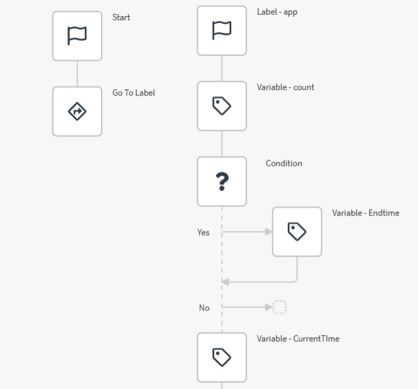 Qlik Cloud Automation