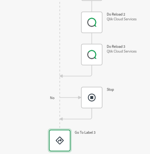 Qlik Cloud Automation